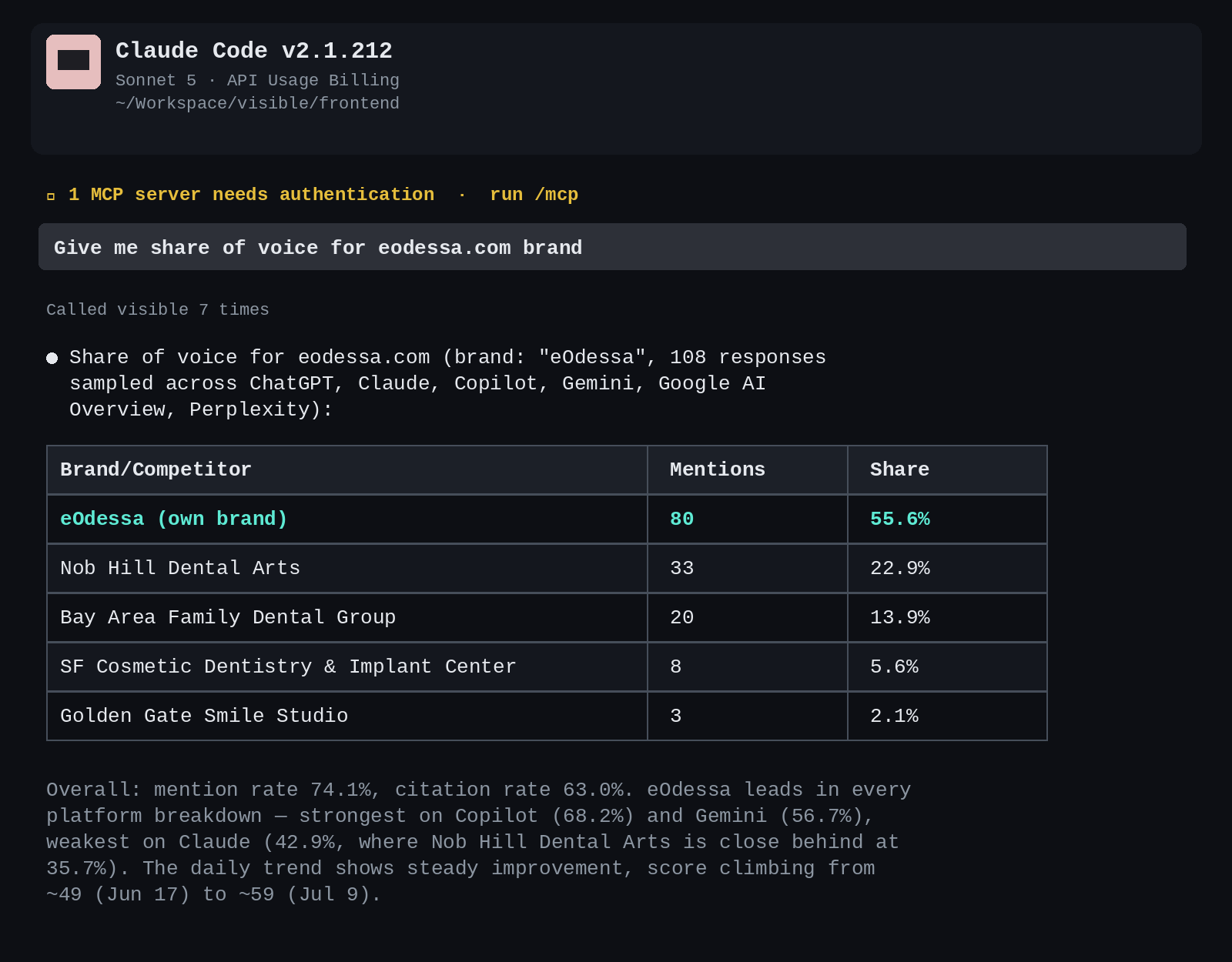 Sample query in an AI chat client: 'Give me share of voice for eodessa.com brand' returning a competitor breakdown table with mentions and share percentages